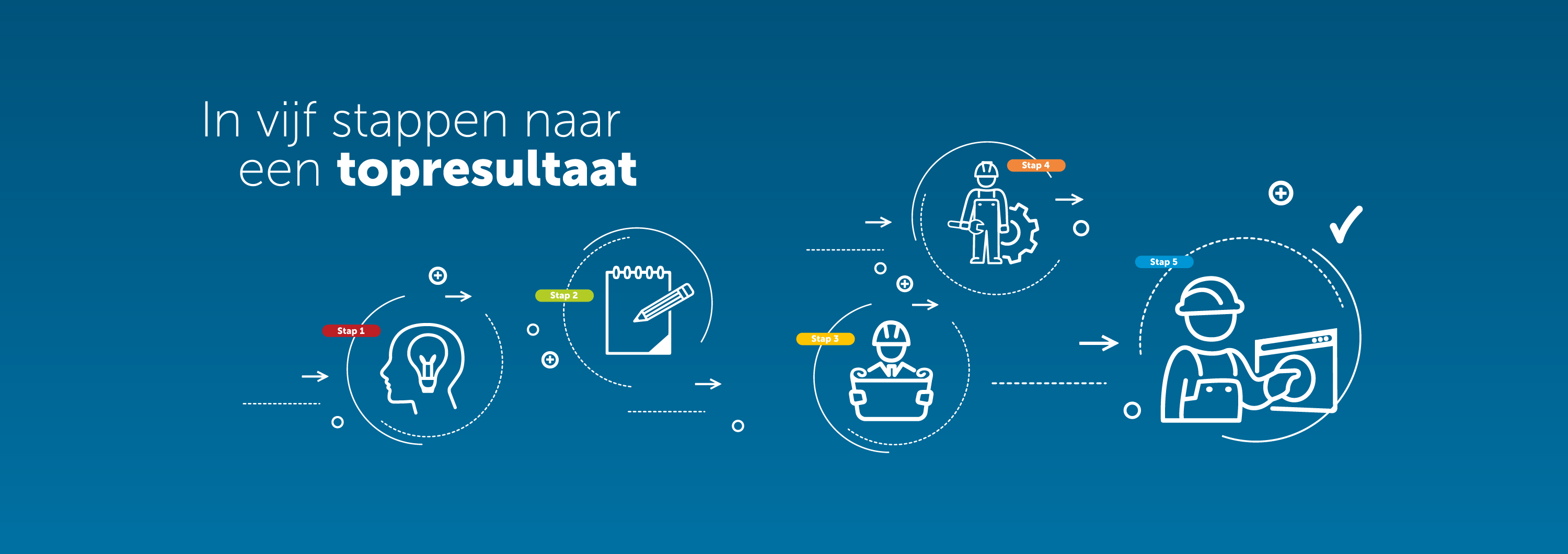 Stappenplan van Van Abeelen